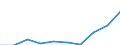 Unit of measure: Thousand / International Standard Classification of Education (ISCED 1997): First and second stage of tertiary education (levels 5 and 6) / Education or training field: Total / Sex: Total / Geopolitical entity (reporting): Germany