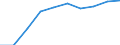 Unit of measure: Thousand / International Standard Classification of Education (ISCED 1997): First and second stage of tertiary education (levels 5 and 6) / Education or training field: Total / Sex: Total / Geopolitical entity (reporting): Estonia