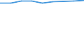 Unit of measure: Thousand / International Standard Classification of Education (ISCED 1997): First and second stage of tertiary education (levels 5 and 6) / Education or training field: Total / Sex: Total / Geopolitical entity (reporting): Greece