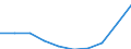 Unit of measure: Thousand / International Standard Classification of Education (ISCED 1997): First and second stage of tertiary education (levels 5 and 6) / Education or training field: Total / Sex: Total / Geopolitical entity (reporting): Spain