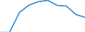 Unit of measure: Thousand / International Standard Classification of Education (ISCED 1997): First and second stage of tertiary education (levels 5 and 6) / Education or training field: Total / Sex: Total / Geopolitical entity (reporting): Italy