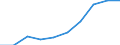 Unit of measure: Thousand / International Standard Classification of Education (ISCED 1997): First and second stage of tertiary education (levels 5 and 6) / Education or training field: Total / Sex: Total / Geopolitical entity (reporting): Cyprus