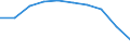 Unit of measure: Thousand / International Standard Classification of Education (ISCED 1997): First and second stage of tertiary education (levels 5 and 6) / Education or training field: Total / Sex: Total / Geopolitical entity (reporting): Latvia