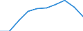 Unit of measure: Thousand / International Standard Classification of Education (ISCED 1997): First and second stage of tertiary education (levels 5 and 6) / Education or training field: Total / Sex: Total / Geopolitical entity (reporting): Lithuania