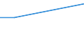 Unit of measure: Thousand / International Standard Classification of Education (ISCED 1997): First and second stage of tertiary education (levels 5 and 6) / Education or training field: Total / Sex: Total / Geopolitical entity (reporting): Luxembourg