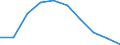 Unit of measure: Thousand / International Standard Classification of Education (ISCED 1997): First and second stage of tertiary education (levels 5 and 6) / Education or training field: Total / Sex: Total / Geopolitical entity (reporting): Hungary