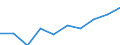 Unit of measure: Thousand / International Standard Classification of Education (ISCED 1997): First and second stage of tertiary education (levels 5 and 6) / Education or training field: Total / Sex: Total / Geopolitical entity (reporting): Malta