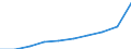 Unit of measure: Thousand / International Standard Classification of Education (ISCED 1997): First and second stage of tertiary education (levels 5 and 6) / Education or training field: Total / Sex: Total / Geopolitical entity (reporting): Netherlands