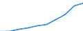 Unit of measure: Thousand / International Standard Classification of Education (ISCED 1997): First and second stage of tertiary education (levels 5 and 6) / Education or training field: Total / Sex: Total / Geopolitical entity (reporting): Austria