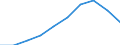Unit of measure: Thousand / International Standard Classification of Education (ISCED 1997): First and second stage of tertiary education (levels 5 and 6) / Education or training field: Total / Sex: Total / Geopolitical entity (reporting): Romania