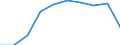Unit of measure: Thousand / International Standard Classification of Education (ISCED 1997): First and second stage of tertiary education (levels 5 and 6) / Education or training field: Total / Sex: Total / Geopolitical entity (reporting): Slovenia