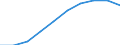 Unit of measure: Thousand / International Standard Classification of Education (ISCED 1997): First and second stage of tertiary education (levels 5 and 6) / Education or training field: Total / Sex: Total / Geopolitical entity (reporting): Slovakia