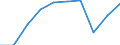 Unit of measure: Thousand / International Standard Classification of Education (ISCED 1997): First and second stage of tertiary education (levels 5 and 6) / Education or training field: Total / Sex: Total / Geopolitical entity (reporting): Finland