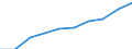 Unit of measure: Thousand / International Standard Classification of Education (ISCED 1997): First and second stage of tertiary education (levels 5 and 6) / Education or training field: Total / Sex: Total / Geopolitical entity (reporting): Iceland