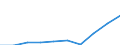 Unit of measure: Thousand / International Standard Classification of Education (ISCED 1997): First and second stage of tertiary education (levels 5 and 6) / Education or training field: Total / Sex: Total / Geopolitical entity (reporting): Norway