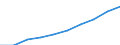 Unit of measure: Thousand / International Standard Classification of Education (ISCED 1997): First and second stage of tertiary education (levels 5 and 6) / Education or training field: Total / Sex: Total / Geopolitical entity (reporting): Switzerland