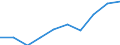 Unit of measure: Thousand / International Standard Classification of Education (ISCED 1997): First and second stage of tertiary education (levels 5 and 6) / Education or training field: Total / Sex: Total / Geopolitical entity (reporting): United Kingdom