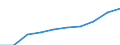 Unit of measure: Thousand / International Standard Classification of Education (ISCED 1997): First and second stage of tertiary education (levels 5 and 6) / Education or training field: Total / Sex: Total / Geopolitical entity (reporting): Türkiye