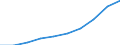 Unit of measure: Thousand / International Standard Classification of Education (ISCED 1997): First and second stage of tertiary education (levels 5 and 6) / Education or training field: Total / Sex: Total / Geopolitical entity (reporting): United States