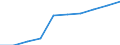 Unit of measure: Thousand / International Standard Classification of Education (ISCED 1997): First and second stage of tertiary education (levels 5 and 6) / Education or training field: Total / Sex: Males / Geopolitical entity (reporting): European Union - 28 countries (2013-2020)