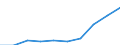 Unit of measure: Thousand / International Standard Classification of Education (ISCED 1997): First and second stage of tertiary education (levels 5 and 6) / Education or training field: Total / Sex: Males / Geopolitical entity (reporting): Belgium