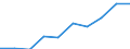 Unit of measure: Thousand / International Standard Classification of Education (ISCED 1997): First and second stage of tertiary education (levels 5 and 6) / Education or training field: Total / Sex: Males / Geopolitical entity (reporting): Bulgaria