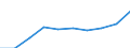 Unit of measure: Thousand / International Standard Classification of Education (ISCED 1997): First and second stage of tertiary education (levels 5 and 6) / Education or training field: Total / Sex: Males / Geopolitical entity (reporting): Denmark