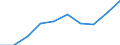 Unit of measure: Thousand / International Standard Classification of Education (ISCED 1997): First and second stage of tertiary education (levels 5 and 6) / Education or training field: Total / Sex: Males / Geopolitical entity (reporting): Estonia