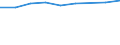 Unit of measure: Thousand / International Standard Classification of Education (ISCED 1997): First and second stage of tertiary education (levels 5 and 6) / Education or training field: Total / Sex: Males / Geopolitical entity (reporting): Greece