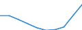 Unit of measure: Thousand / International Standard Classification of Education (ISCED 1997): First and second stage of tertiary education (levels 5 and 6) / Education or training field: Total / Sex: Males / Geopolitical entity (reporting): Spain