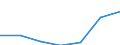 Unit of measure: Thousand / International Standard Classification of Education (ISCED 1997): First and second stage of tertiary education (levels 5 and 6) / Education or training field: Total / Sex: Males / Geopolitical entity (reporting): France