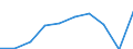 Unit of measure: Thousand / International Standard Classification of Education (ISCED 1997): First and second stage of tertiary education (levels 5 and 6) / Education or training field: Total / Sex: Males / Geopolitical entity (reporting): Croatia