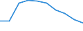 Unit of measure: Thousand / International Standard Classification of Education (ISCED 1997): First and second stage of tertiary education (levels 5 and 6) / Education or training field: Total / Sex: Males / Geopolitical entity (reporting): Italy