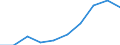 Unit of measure: Thousand / International Standard Classification of Education (ISCED 1997): First and second stage of tertiary education (levels 5 and 6) / Education or training field: Total / Sex: Males / Geopolitical entity (reporting): Cyprus