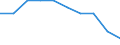Unit of measure: Thousand / International Standard Classification of Education (ISCED 1997): First and second stage of tertiary education (levels 5 and 6) / Education or training field: Total / Sex: Males / Geopolitical entity (reporting): Latvia