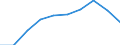 Unit of measure: Thousand / International Standard Classification of Education (ISCED 1997): First and second stage of tertiary education (levels 5 and 6) / Education or training field: Total / Sex: Males / Geopolitical entity (reporting): Lithuania