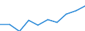 Unit of measure: Thousand / International Standard Classification of Education (ISCED 1997): First and second stage of tertiary education (levels 5 and 6) / Education or training field: Total / Sex: Males / Geopolitical entity (reporting): Malta