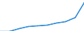 Unit of measure: Thousand / International Standard Classification of Education (ISCED 1997): First and second stage of tertiary education (levels 5 and 6) / Education or training field: Total / Sex: Males / Geopolitical entity (reporting): Netherlands