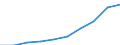 Unit of measure: Thousand / International Standard Classification of Education (ISCED 1997): First and second stage of tertiary education (levels 5 and 6) / Education or training field: Total / Sex: Males / Geopolitical entity (reporting): Austria