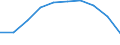 Unit of measure: Thousand / International Standard Classification of Education (ISCED 1997): First and second stage of tertiary education (levels 5 and 6) / Education or training field: Total / Sex: Males / Geopolitical entity (reporting): Poland