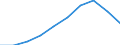 Unit of measure: Thousand / International Standard Classification of Education (ISCED 1997): First and second stage of tertiary education (levels 5 and 6) / Education or training field: Total / Sex: Males / Geopolitical entity (reporting): Romania