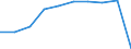 Unit of measure: Thousand / International Standard Classification of Education (ISCED 1997): First and second stage of tertiary education (levels 5 and 6) / Education or training field: Total / Sex: Males / Geopolitical entity (reporting): Slovenia