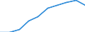 Unit of measure: Thousand / International Standard Classification of Education (ISCED 1997): First and second stage of tertiary education (levels 5 and 6) / Education or training field: Total / Sex: Males / Geopolitical entity (reporting): Slovakia