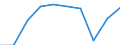 Unit of measure: Thousand / International Standard Classification of Education (ISCED 1997): First and second stage of tertiary education (levels 5 and 6) / Education or training field: Total / Sex: Males / Geopolitical entity (reporting): Finland