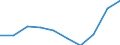 Unit of measure: Thousand / International Standard Classification of Education (ISCED 1997): First and second stage of tertiary education (levels 5 and 6) / Education or training field: Total / Sex: Males / Geopolitical entity (reporting): Sweden