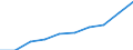 Unit of measure: Thousand / International Standard Classification of Education (ISCED 1997): First and second stage of tertiary education (levels 5 and 6) / Education or training field: Total / Sex: Males / Geopolitical entity (reporting): Iceland