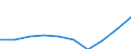 Unit of measure: Thousand / International Standard Classification of Education (ISCED 1997): First and second stage of tertiary education (levels 5 and 6) / Education or training field: Total / Sex: Males / Geopolitical entity (reporting): Norway