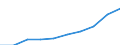 Unit of measure: Thousand / International Standard Classification of Education (ISCED 1997): First and second stage of tertiary education (levels 5 and 6) / Education or training field: Total / Sex: Males / Geopolitical entity (reporting): Switzerland