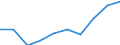 Unit of measure: Thousand / International Standard Classification of Education (ISCED 1997): First and second stage of tertiary education (levels 5 and 6) / Education or training field: Total / Sex: Males / Geopolitical entity (reporting): United Kingdom