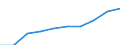 Unit of measure: Thousand / International Standard Classification of Education (ISCED 1997): First and second stage of tertiary education (levels 5 and 6) / Education or training field: Total / Sex: Males / Geopolitical entity (reporting): Türkiye